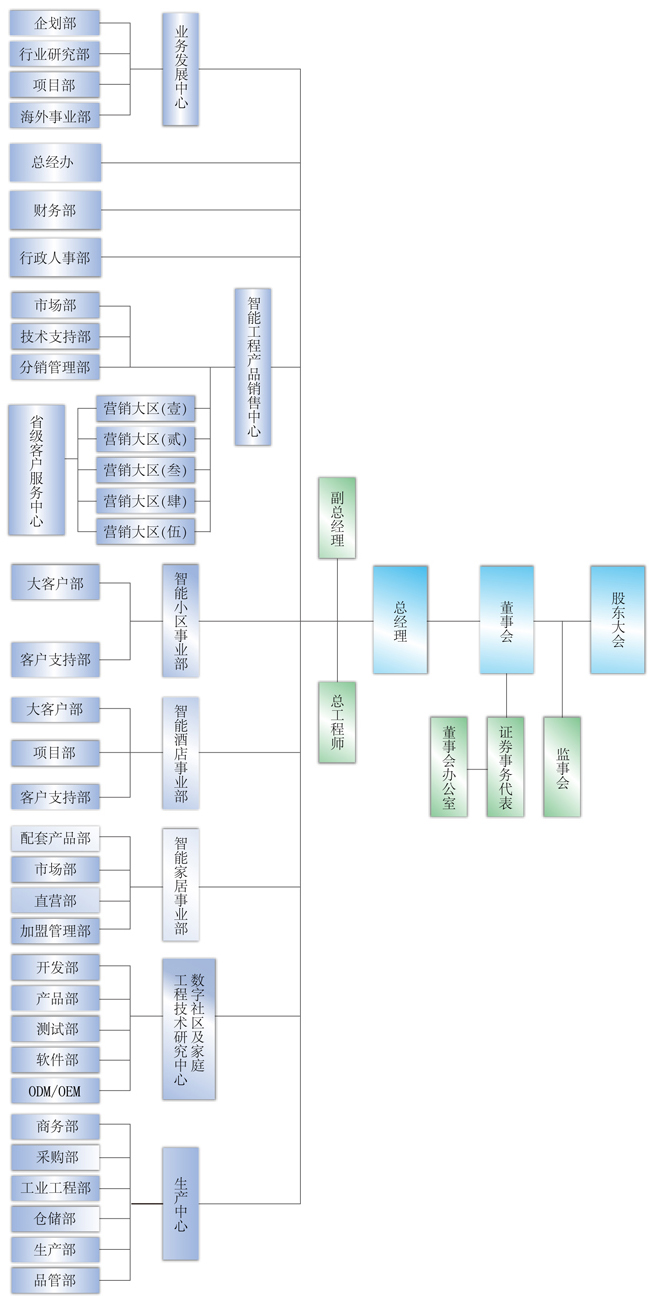 福建求实组织结构图-13572948101.jpg